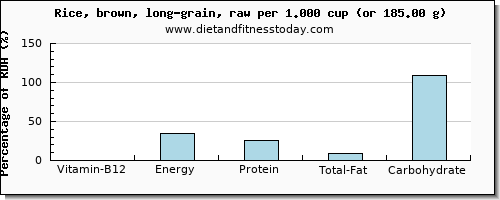 vitamin b12 and nutritional content in brown rice